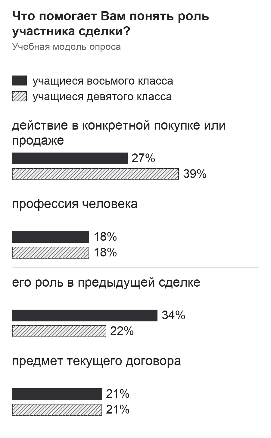 Диаграмма к заданию.png