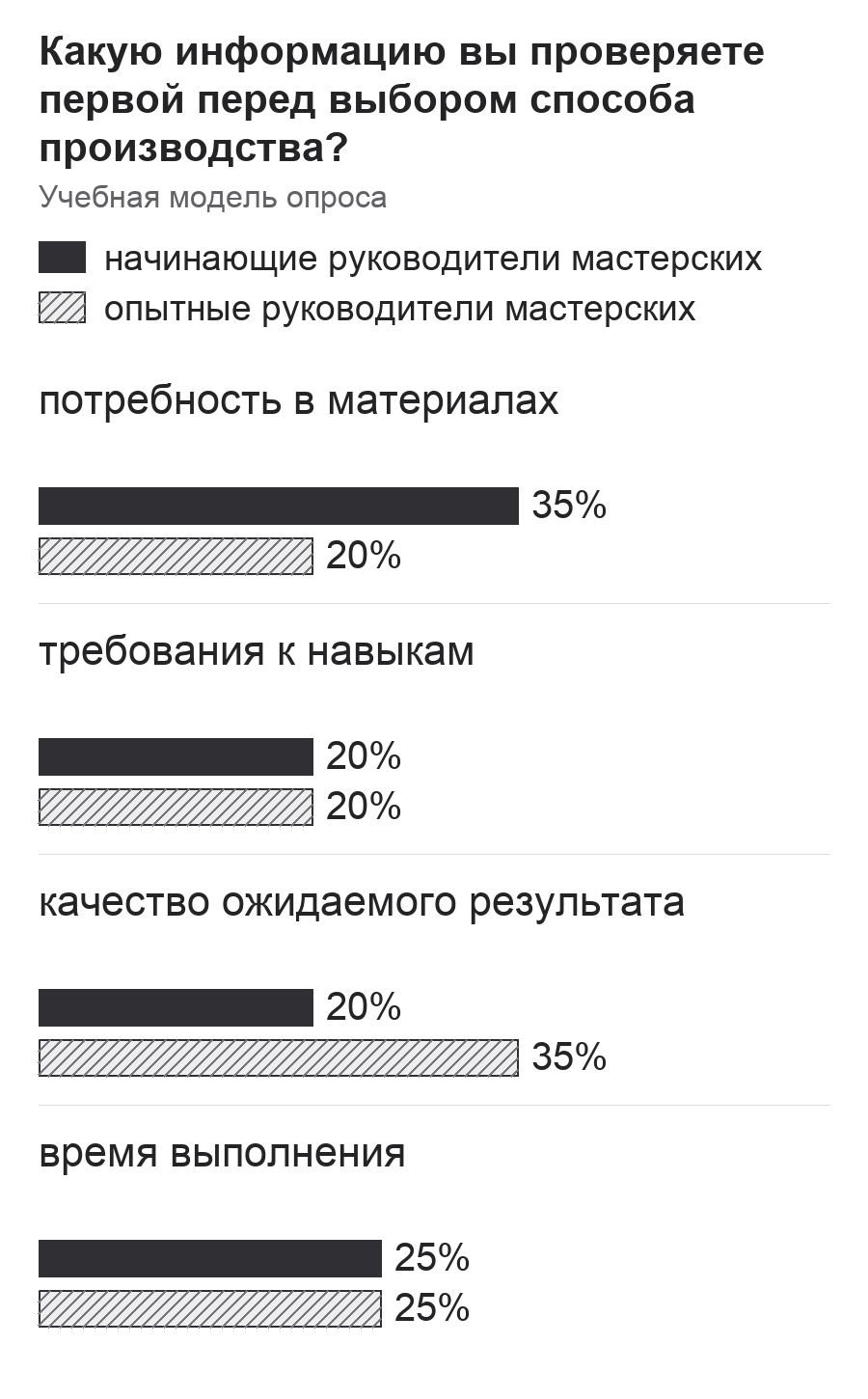 Диаграмма к заданию.png