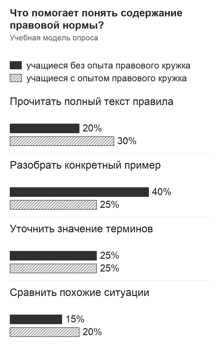 Диаграмма к заданию.png