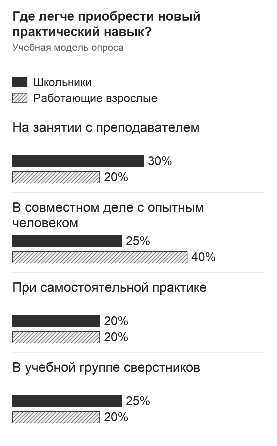 Диаграмма к заданию.png