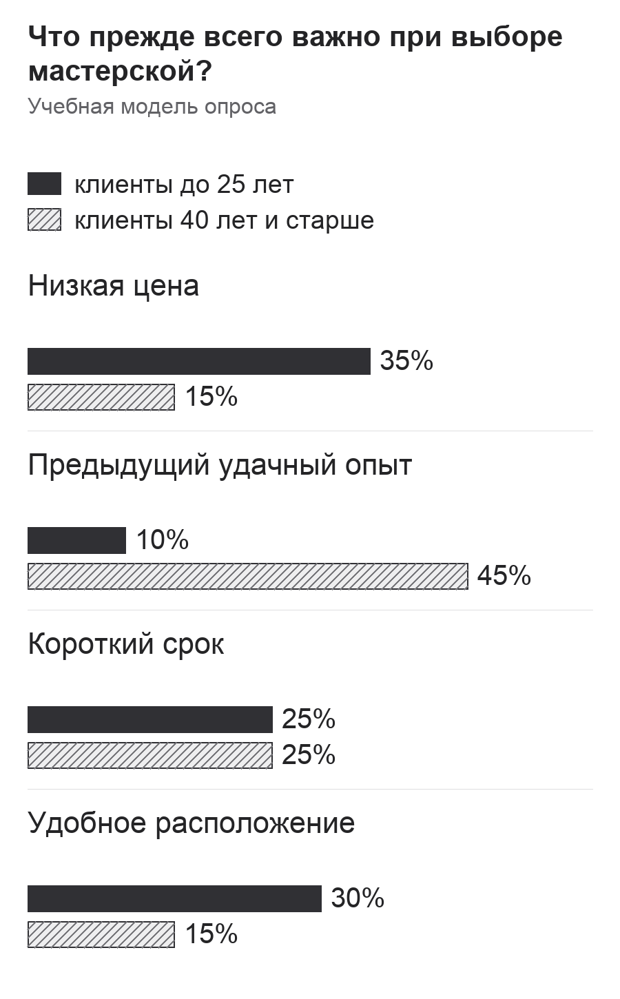 Диаграмма к заданию.png