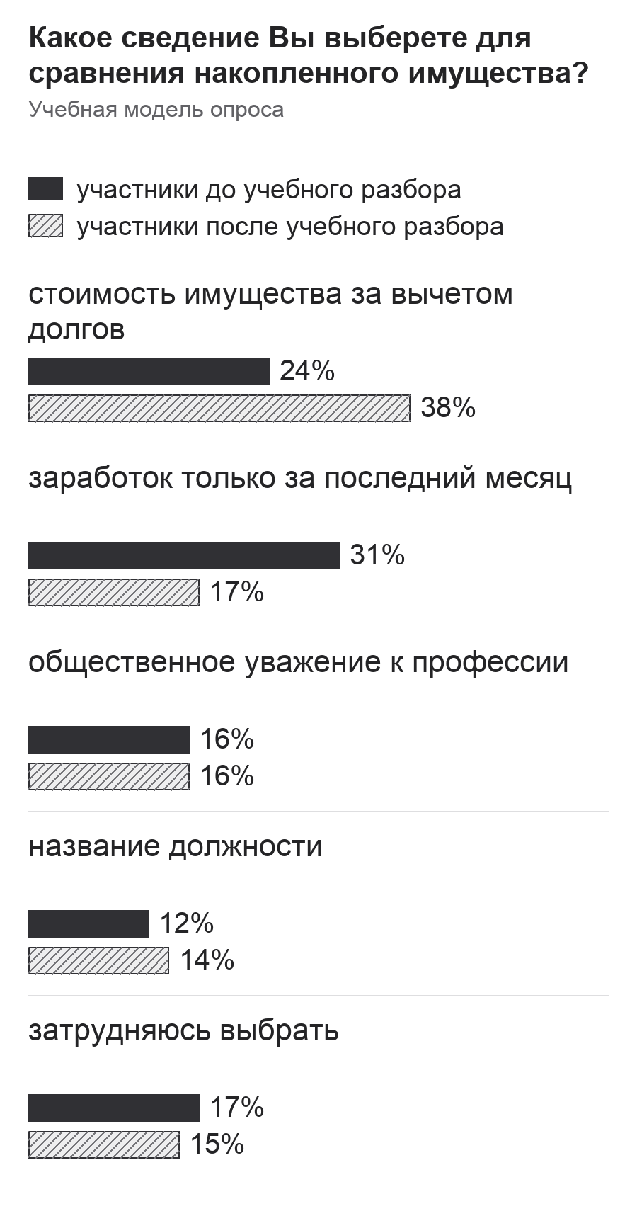 Диаграмма к заданию.png