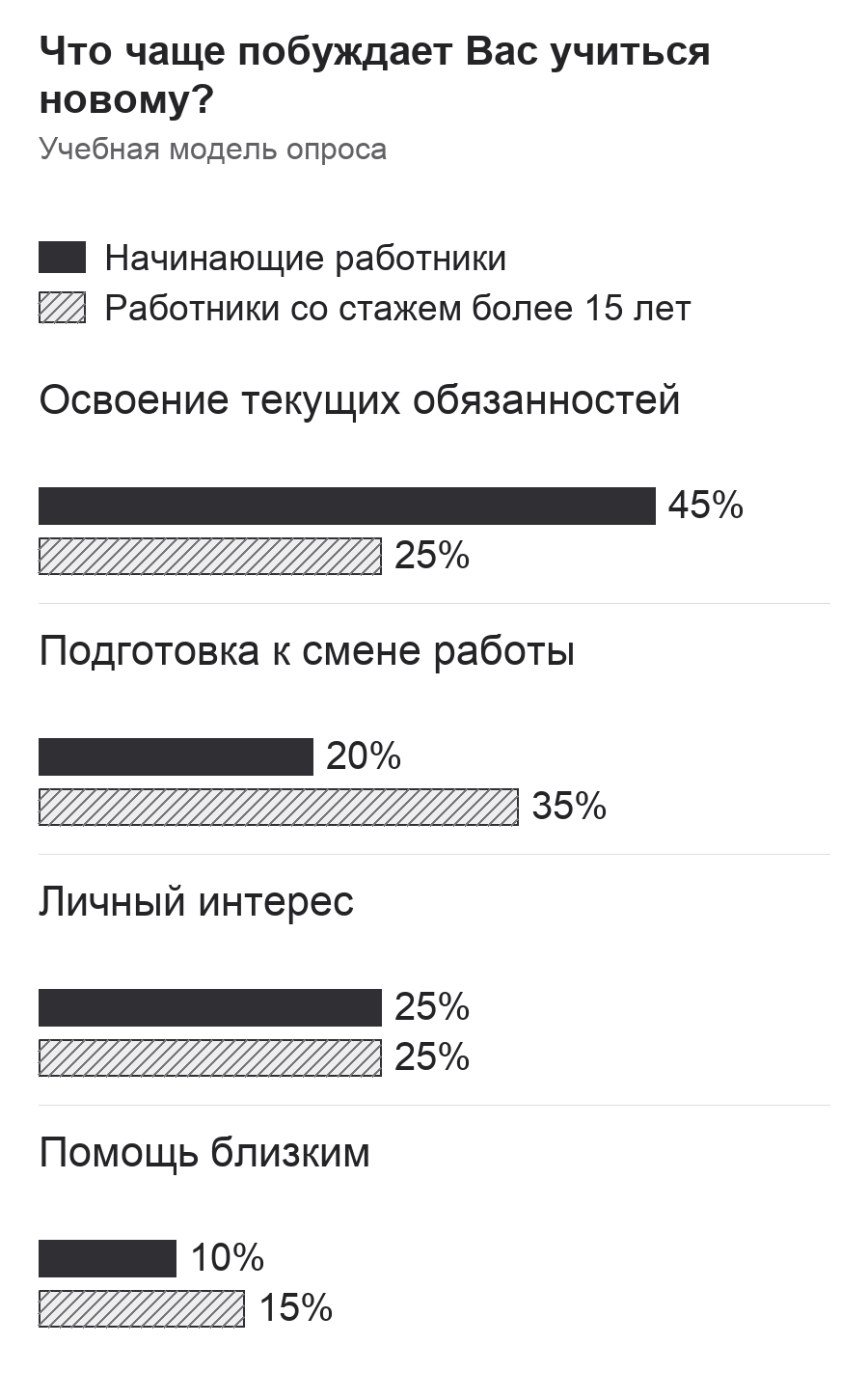 Диаграмма к заданию.png