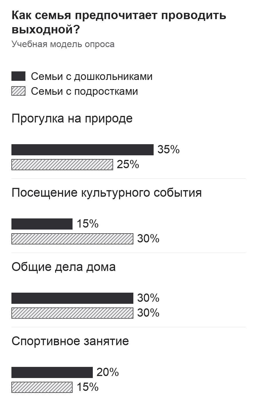 Диаграмма к заданию.png