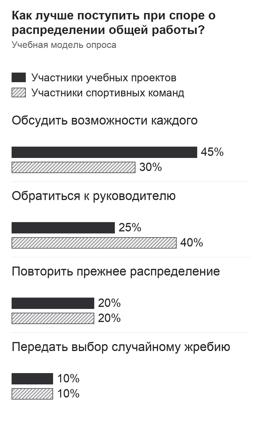 Диаграмма к заданию.png