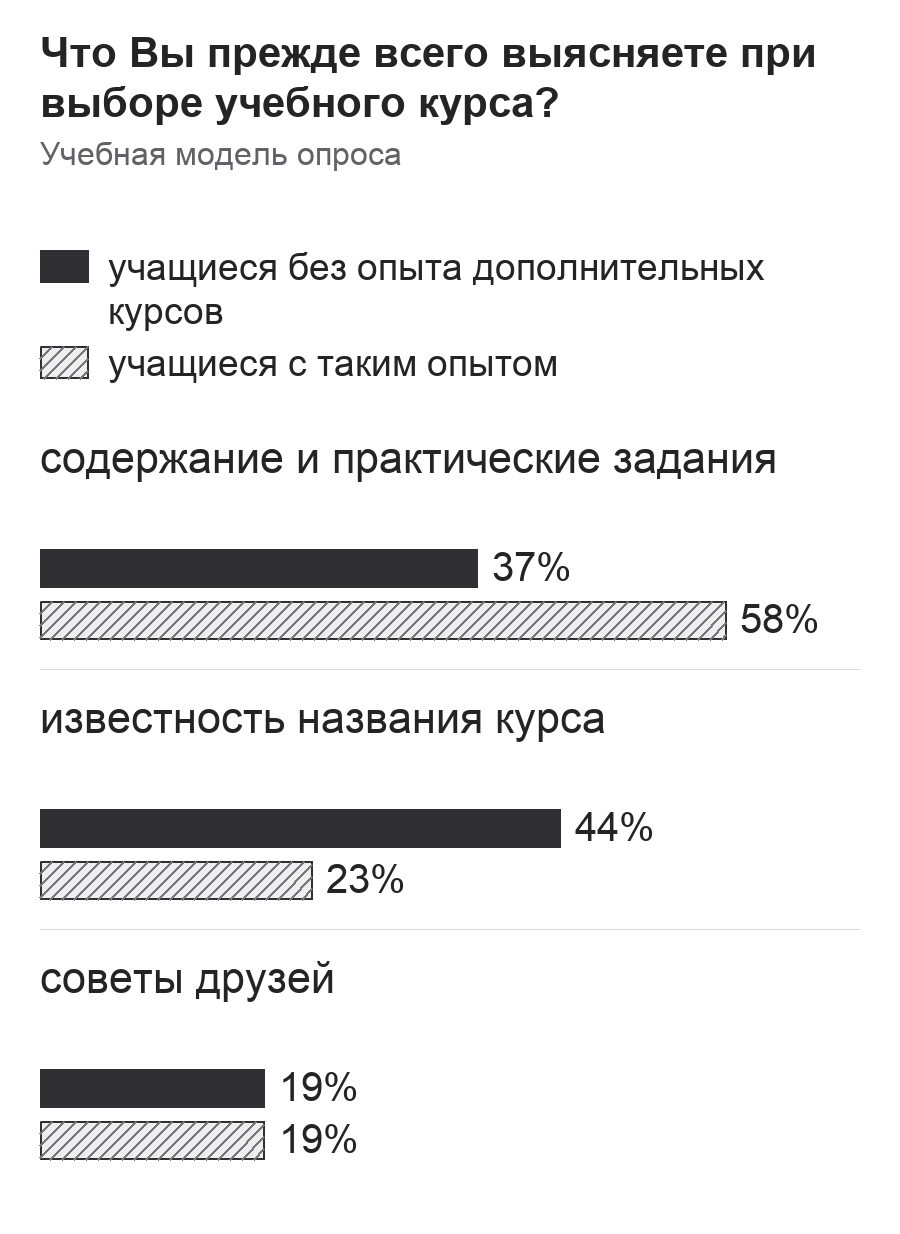 Диаграмма к заданию.png
