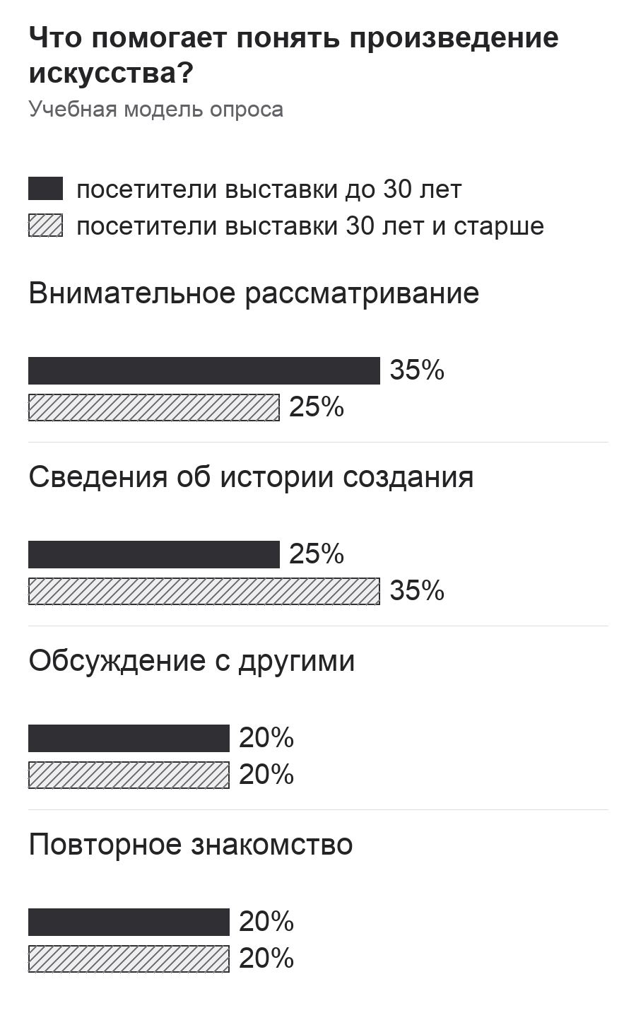 Диаграмма к заданию.png