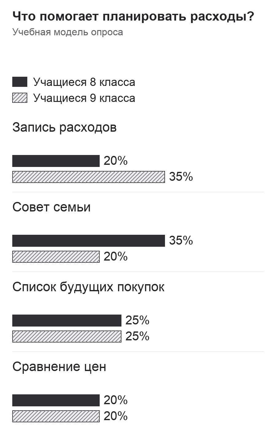 Диаграмма к заданию.png