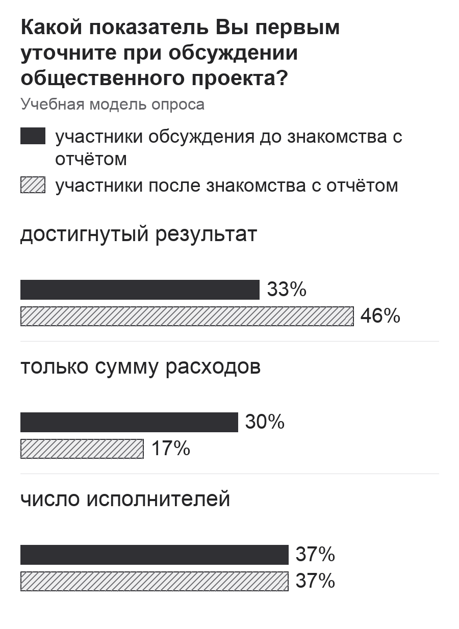Диаграмма к заданию.png