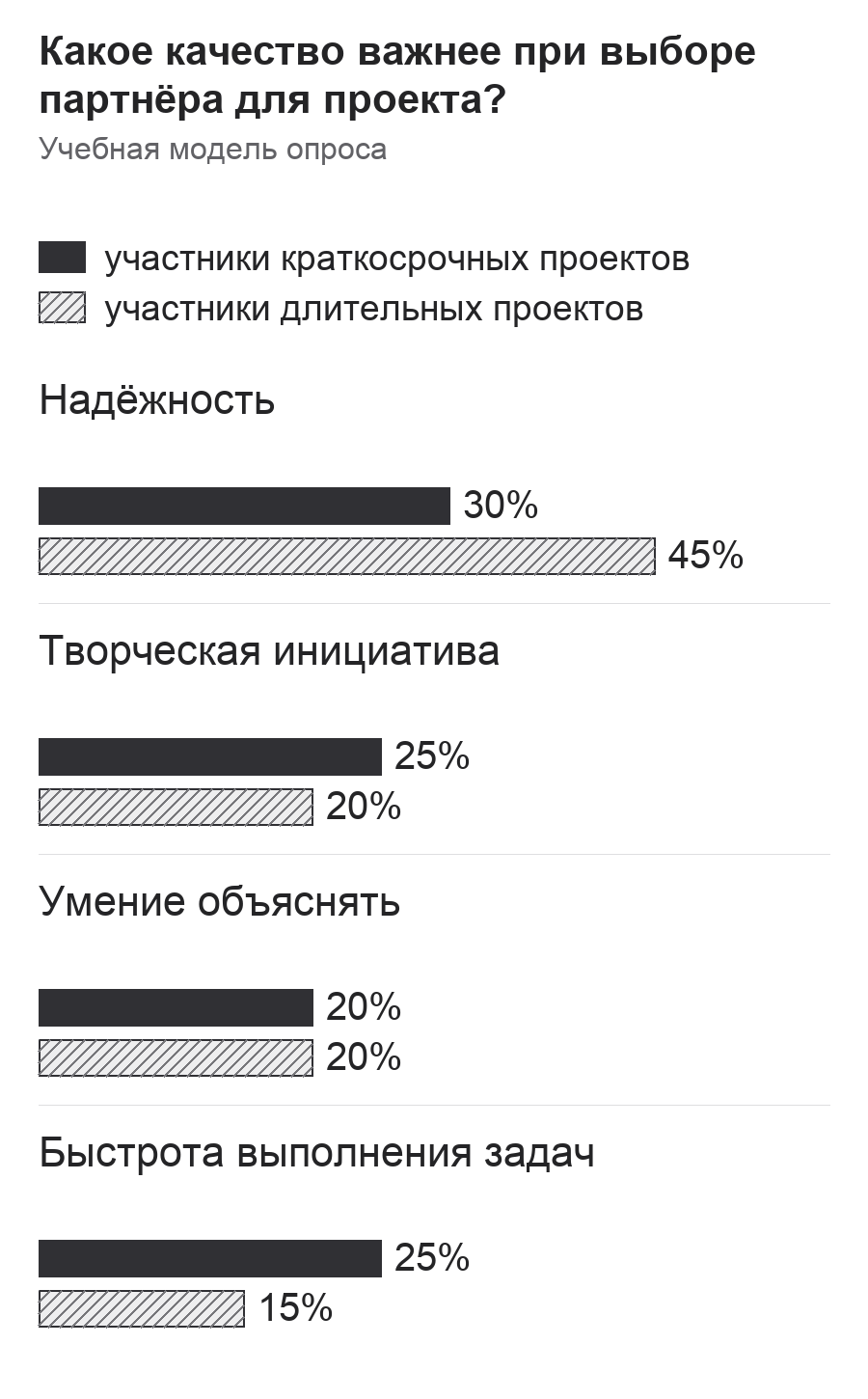 Диаграмма к заданию.png