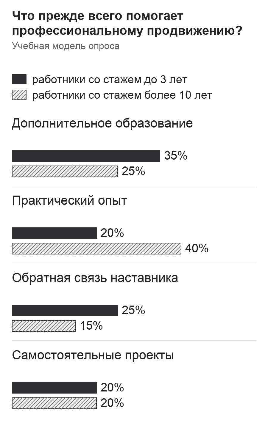 Диаграмма к заданию.png