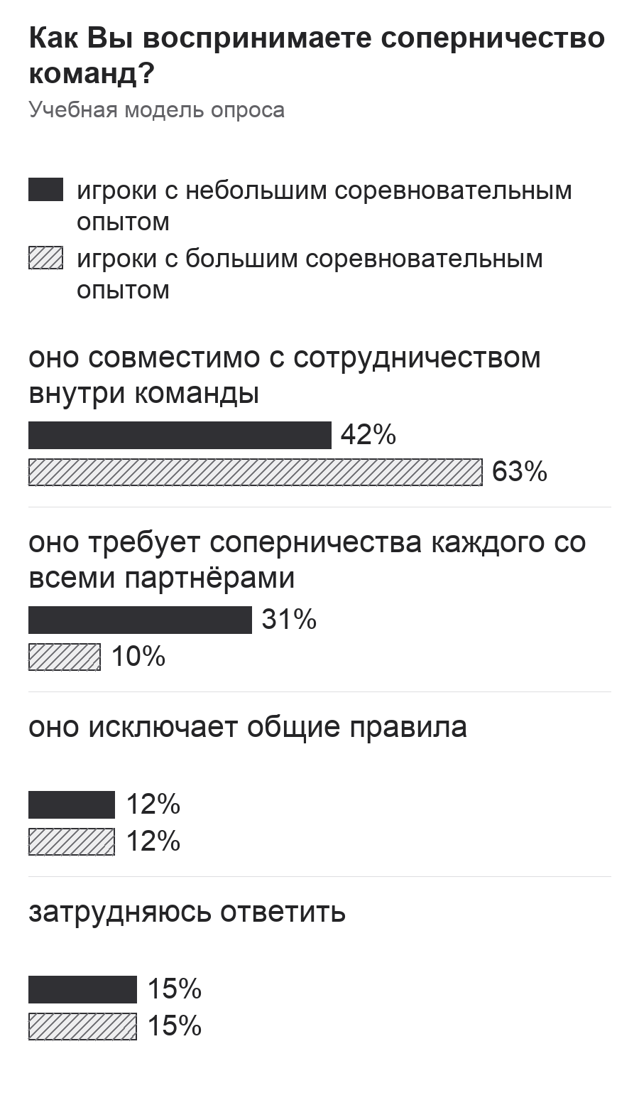 Диаграмма к заданию.png