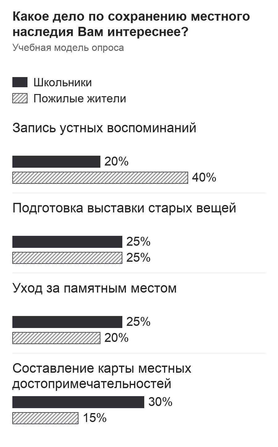 Диаграмма к заданию.png