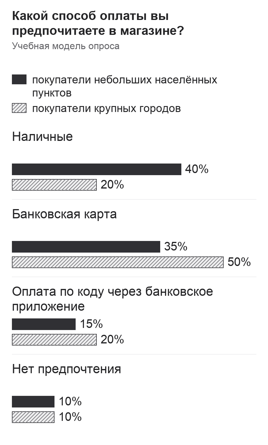 Диаграмма к заданию.png