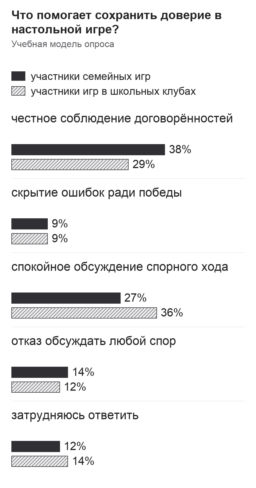 Диаграмма к заданию.png