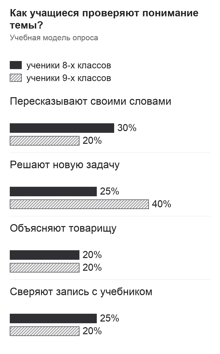 Диаграмма к заданию.png