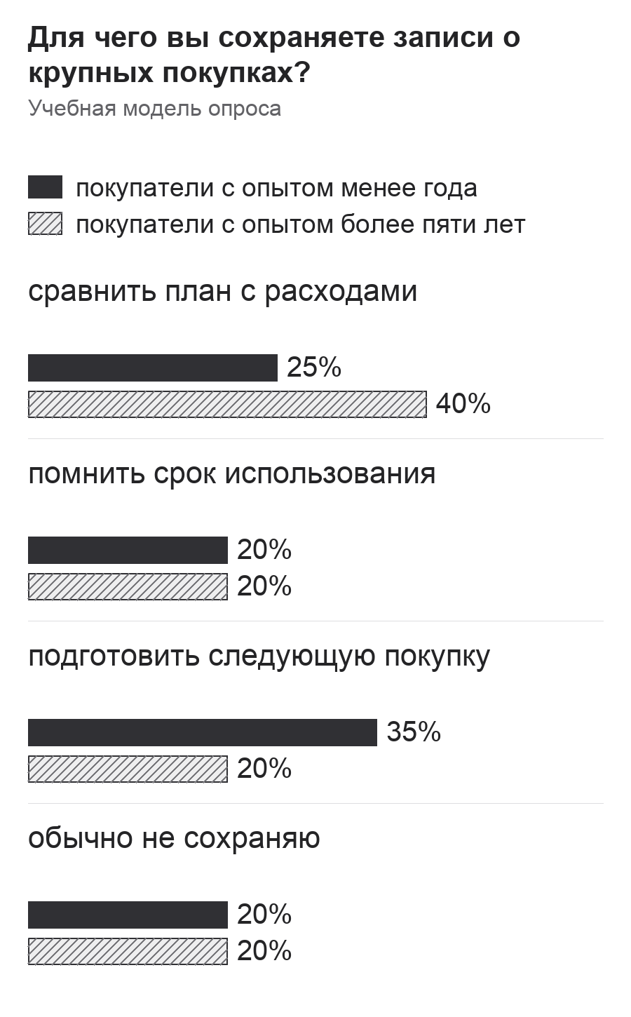 Диаграмма к заданию.png