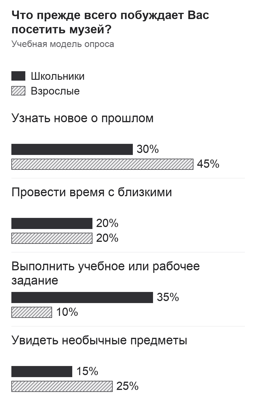 Диаграмма к заданию.png