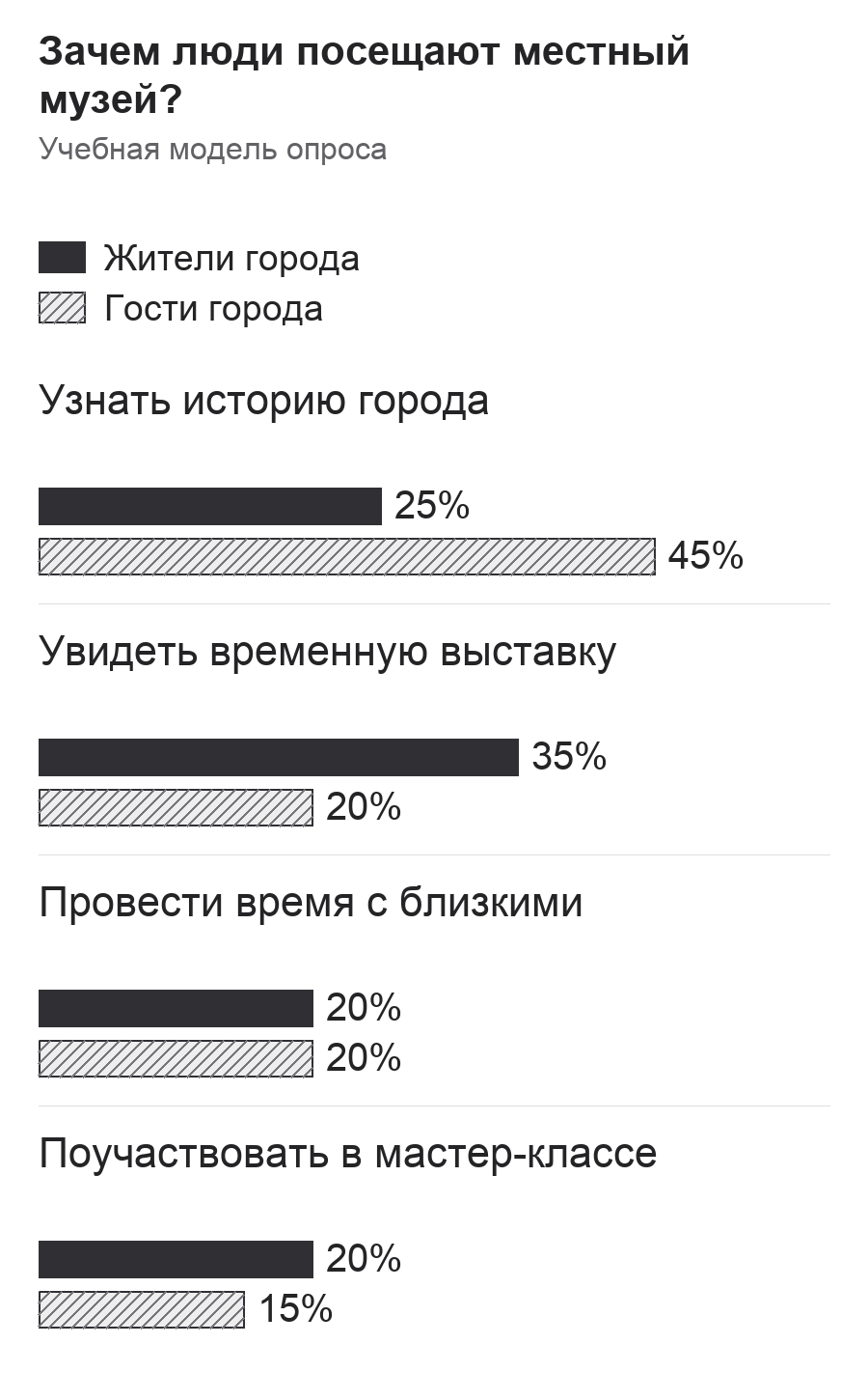 Диаграмма к заданию.png