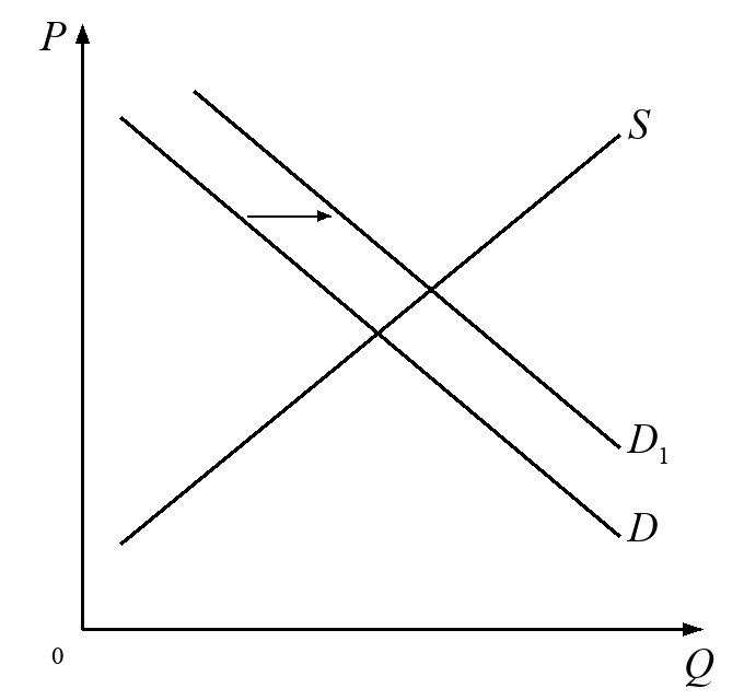 График спроса и предложения.png