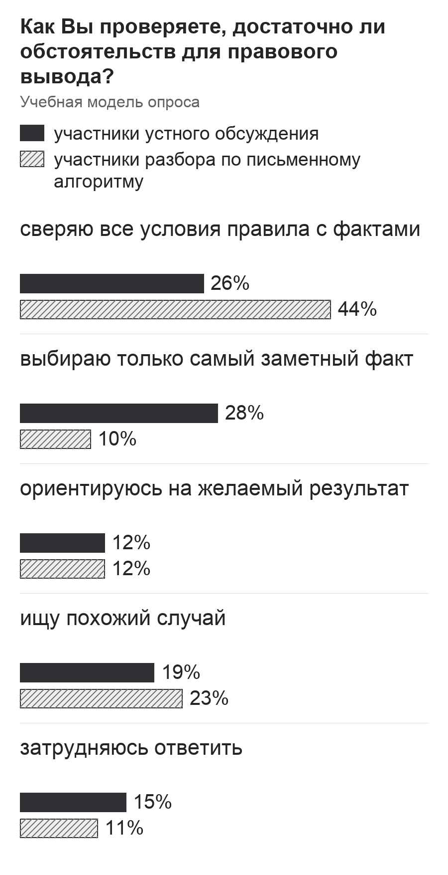 Диаграмма к заданию.png