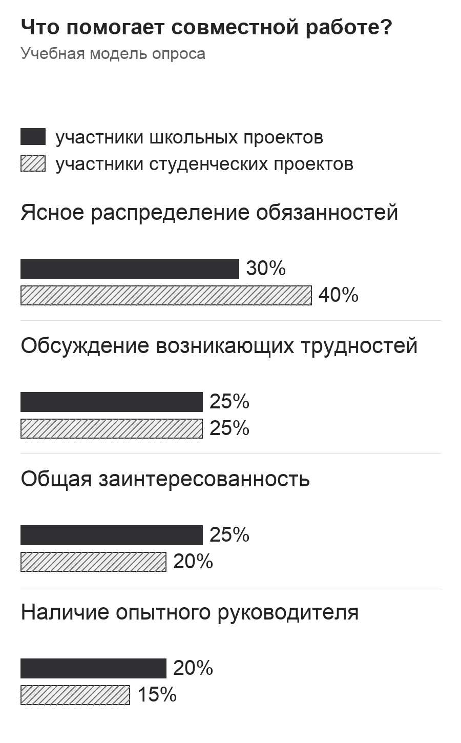 Диаграмма к заданию.png