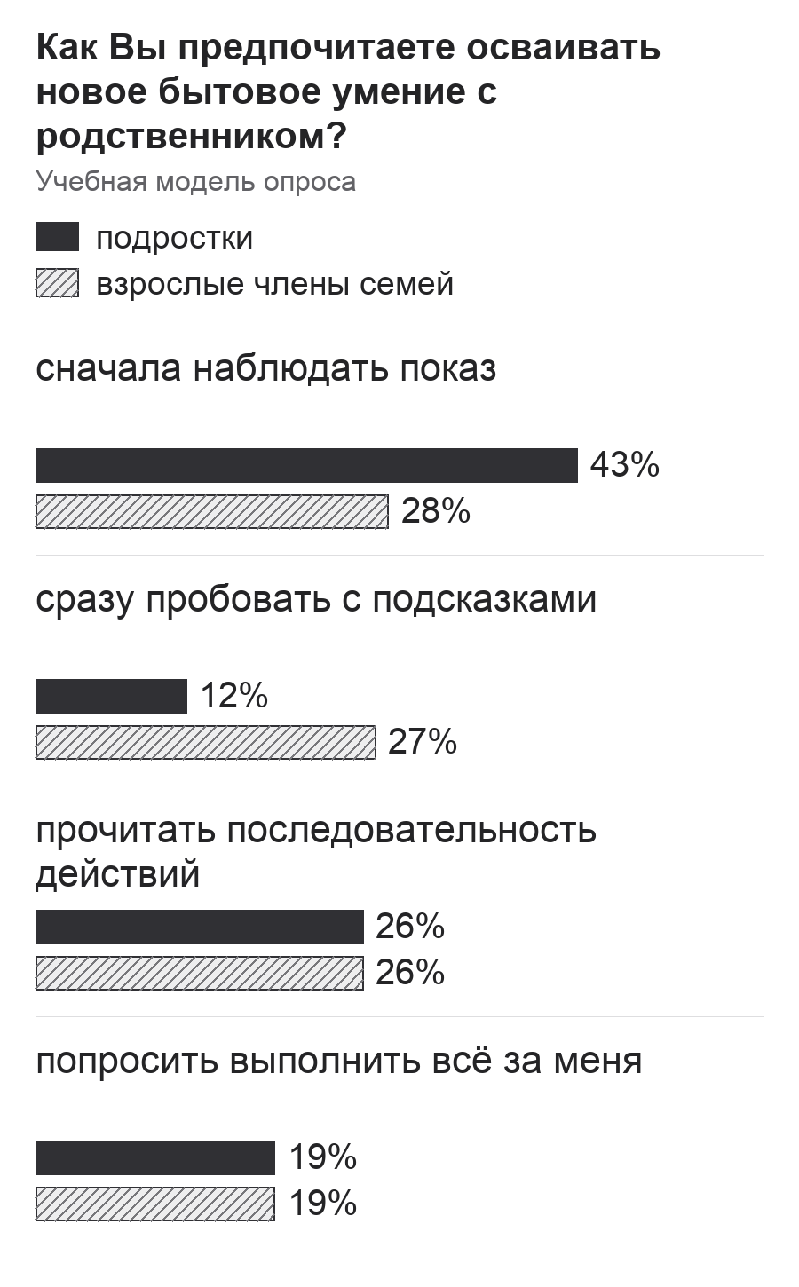 Диаграмма к заданию.png