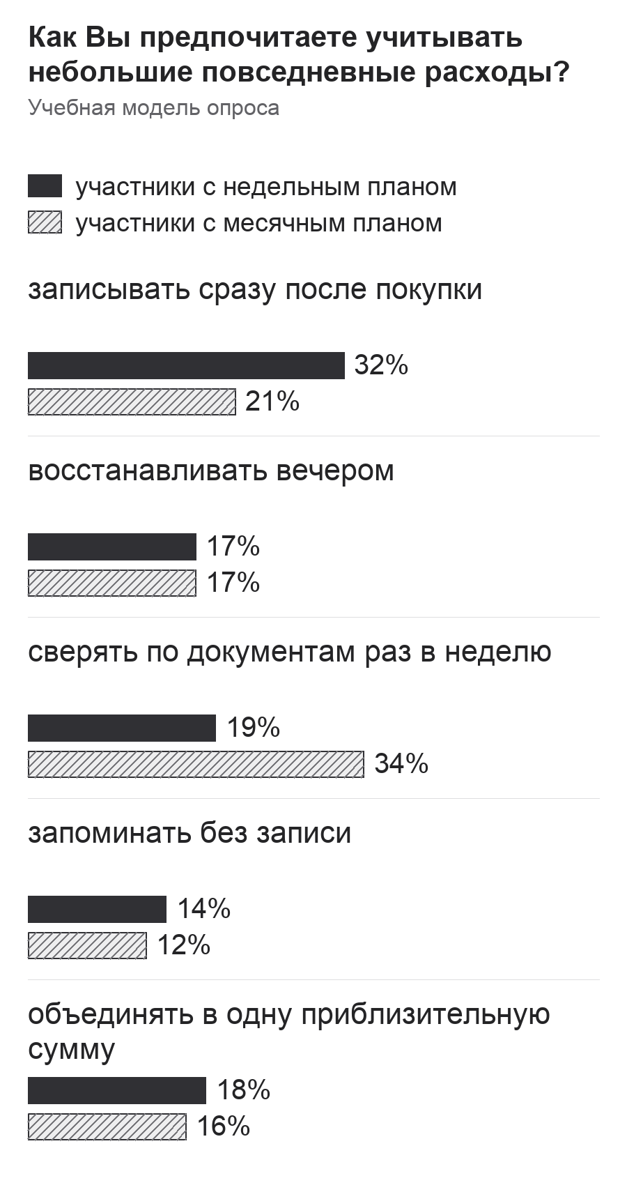 Диаграмма к заданию.png