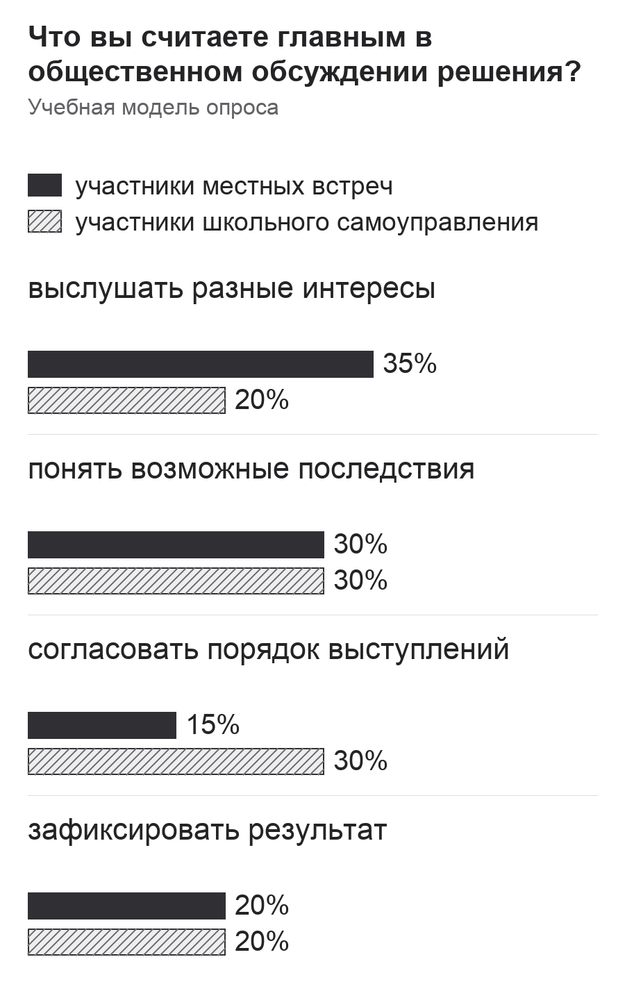 Диаграмма к заданию.png