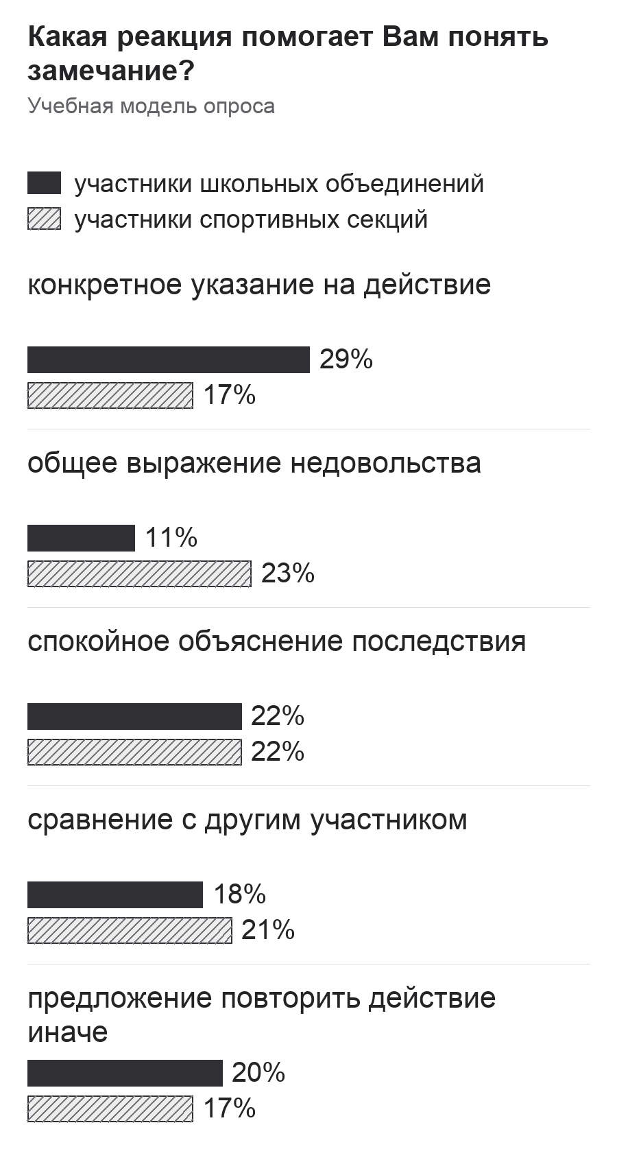 Диаграмма к заданию.png