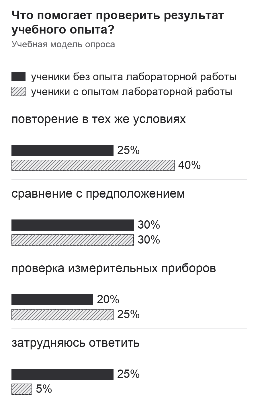 Диаграмма к заданию.png