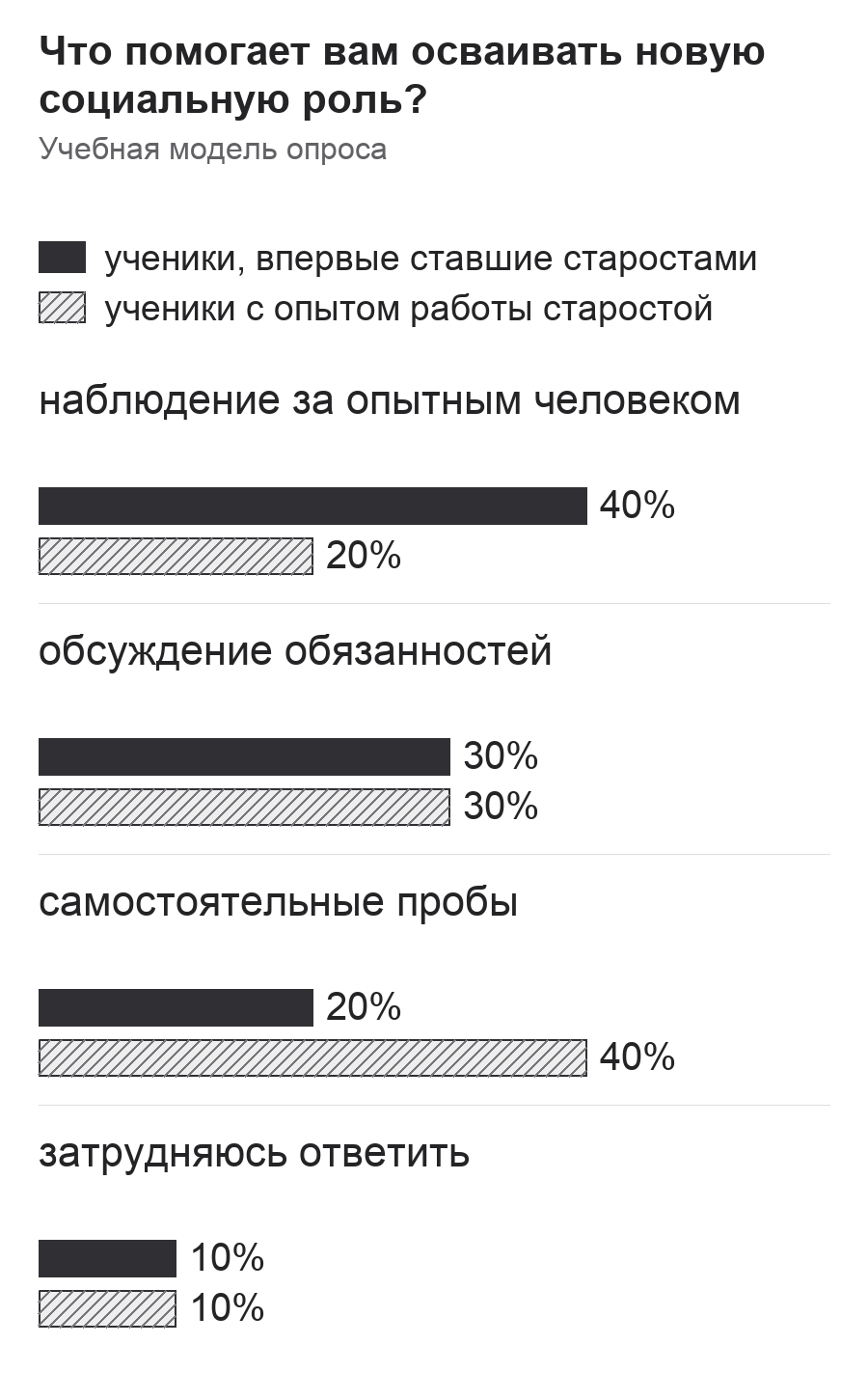 Диаграмма к заданию.png