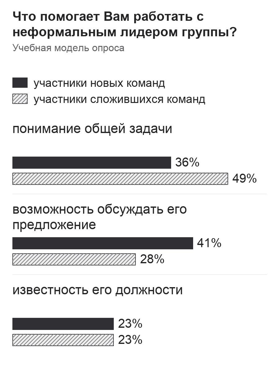 Диаграмма к заданию.png