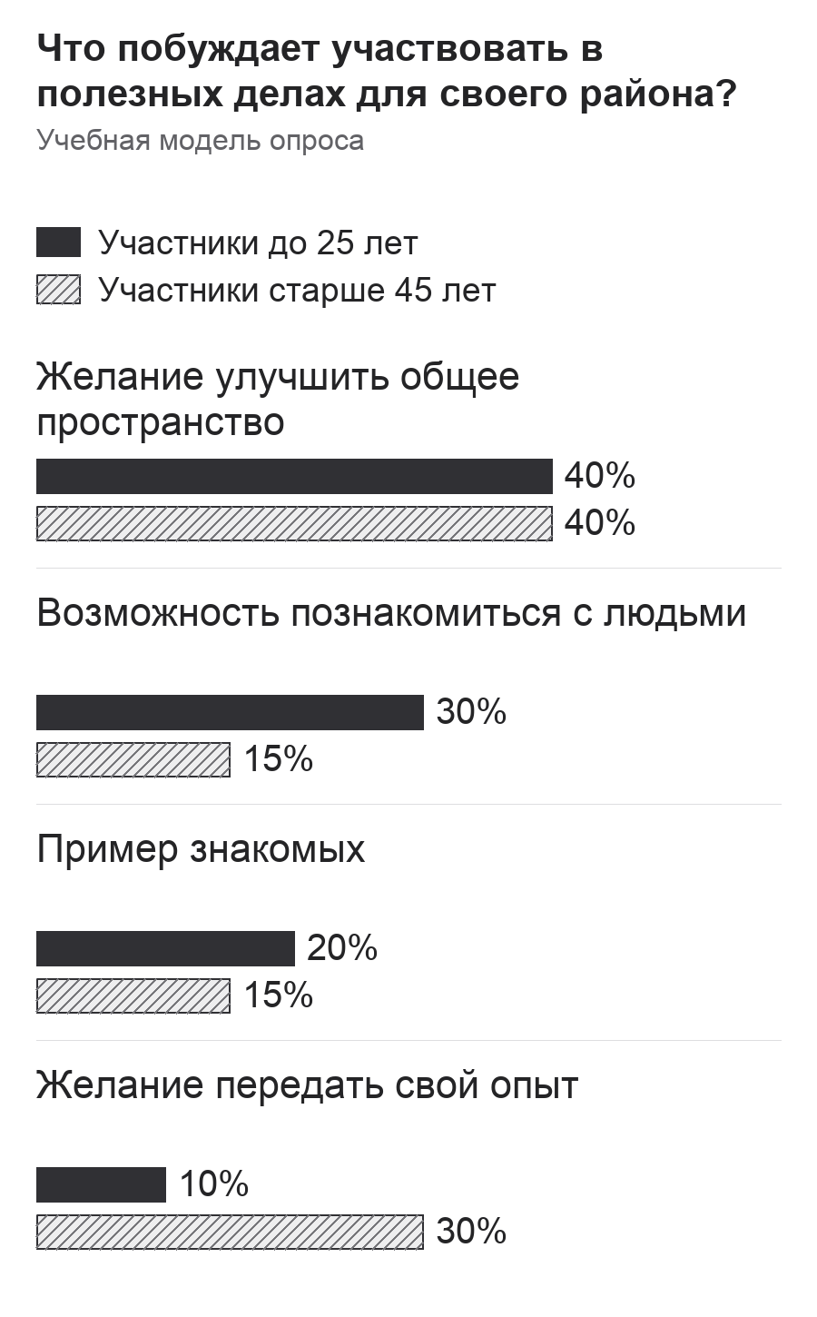 Диаграмма к заданию.png