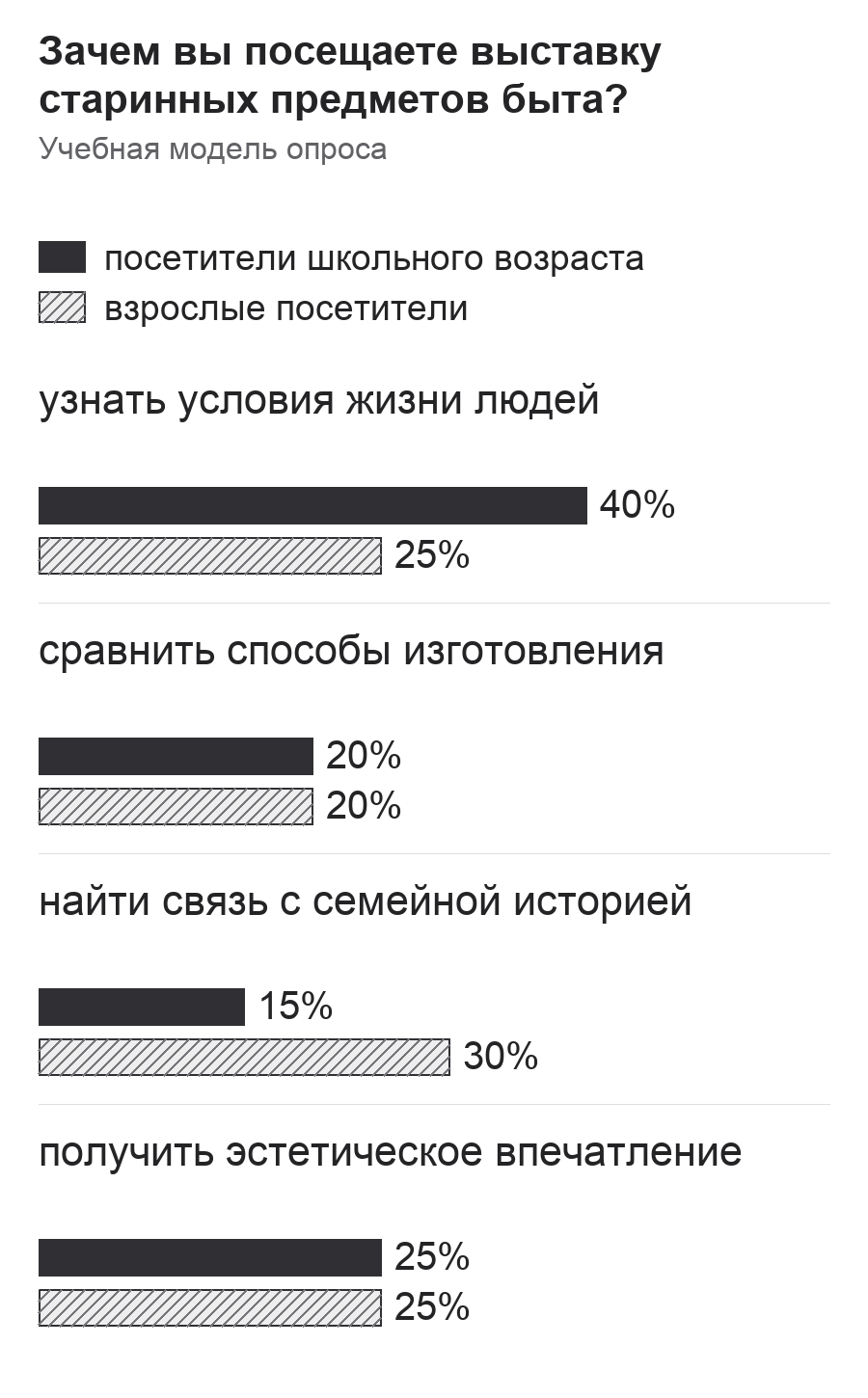 Диаграмма к заданию.png