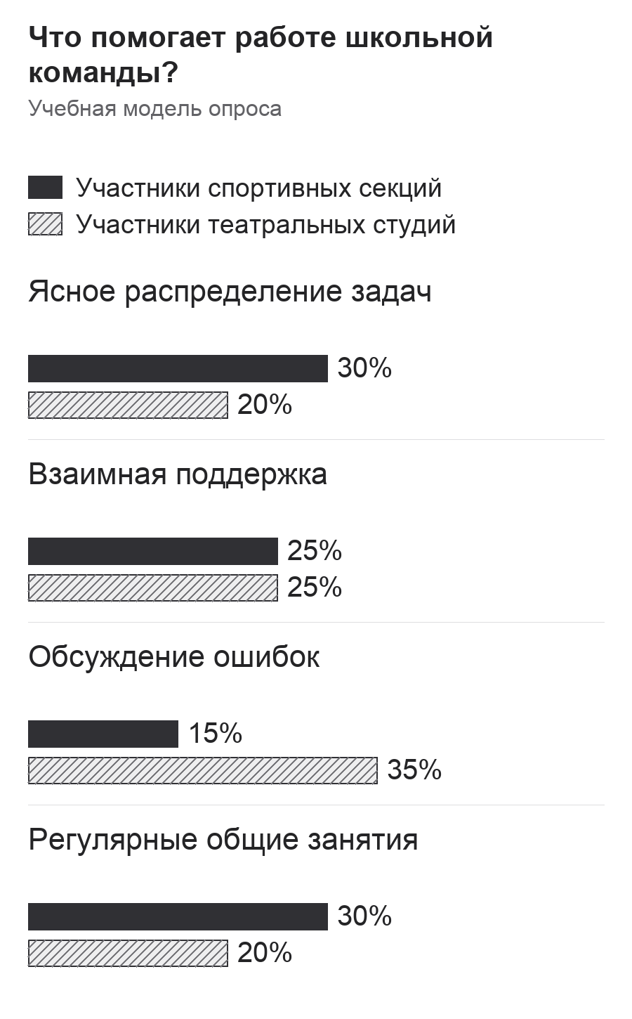 Диаграмма к заданию.png