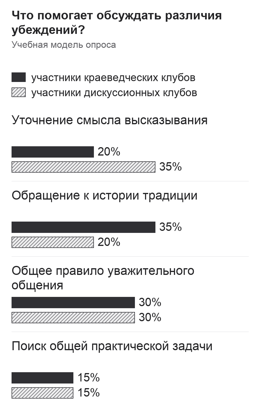 Диаграмма к заданию.png