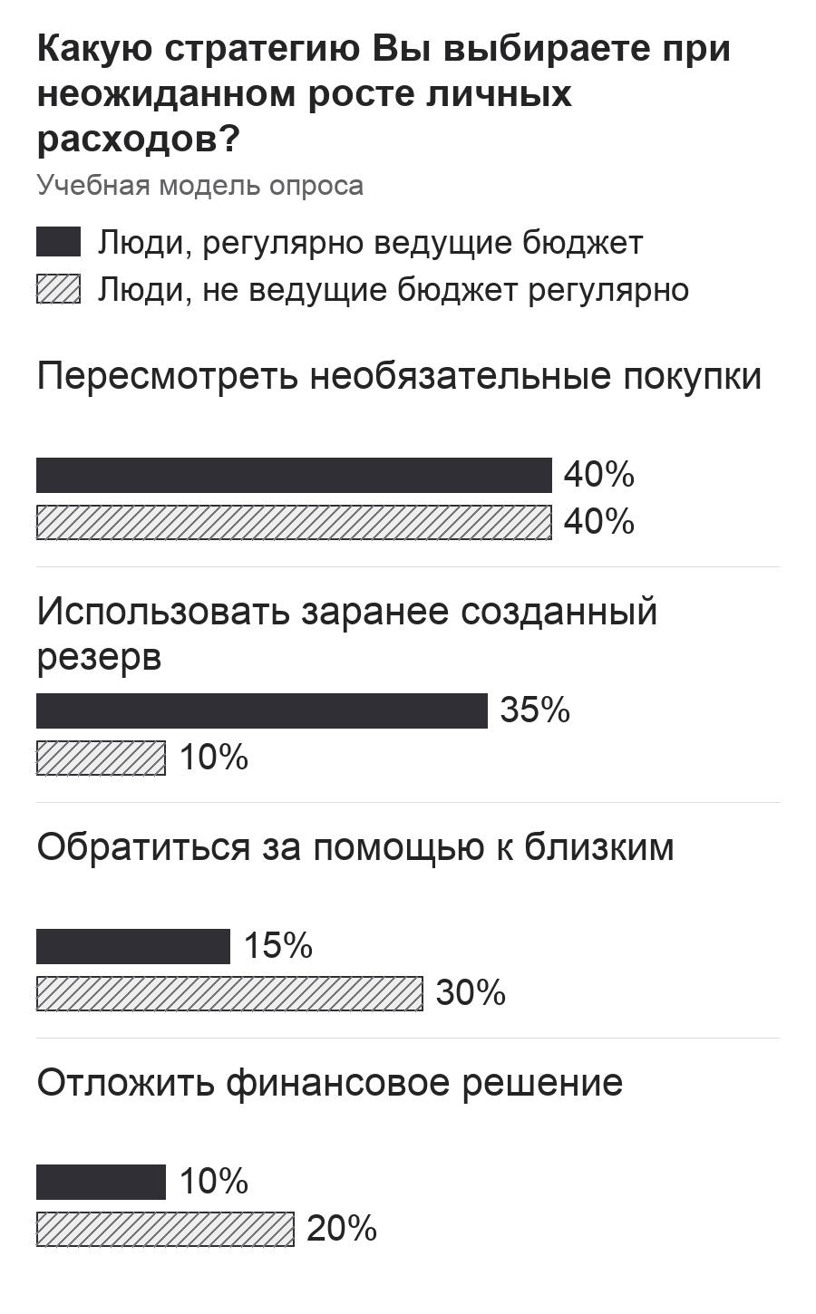 Диаграмма к заданию.png