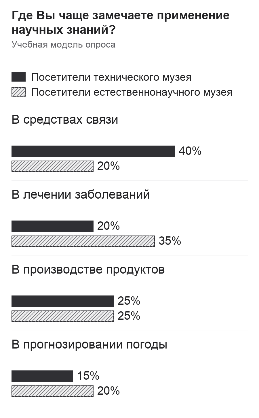 Диаграмма к заданию.png