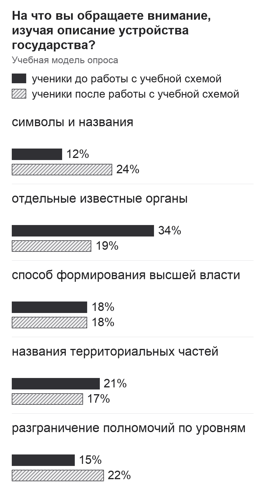 Диаграмма к заданию.png