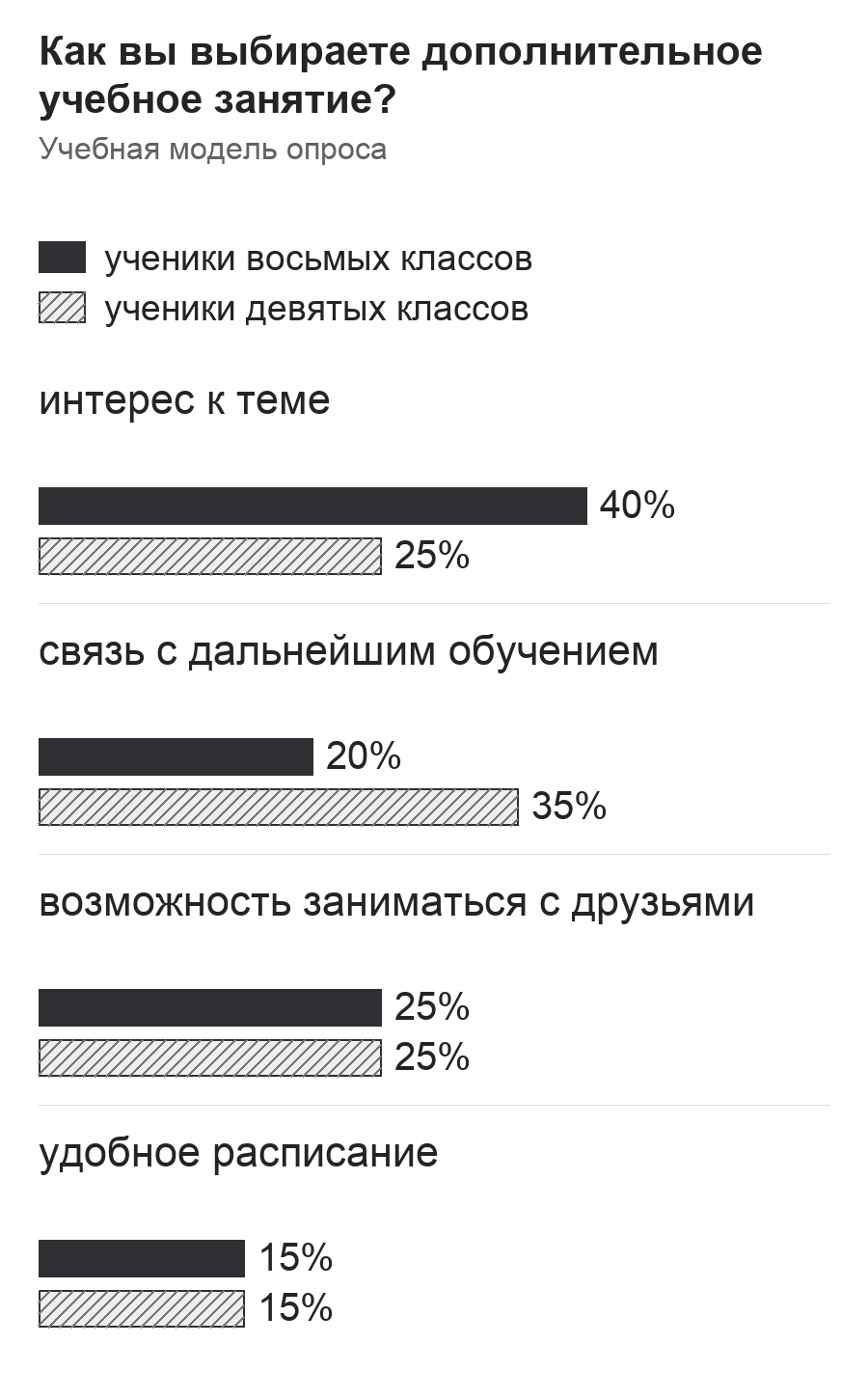 Диаграмма к заданию.png