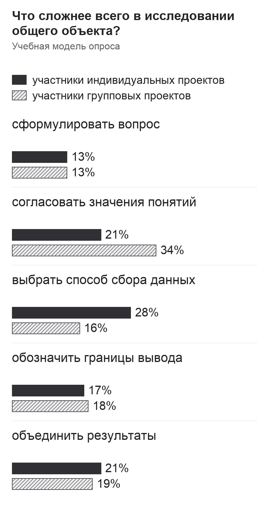 Диаграмма к заданию.png