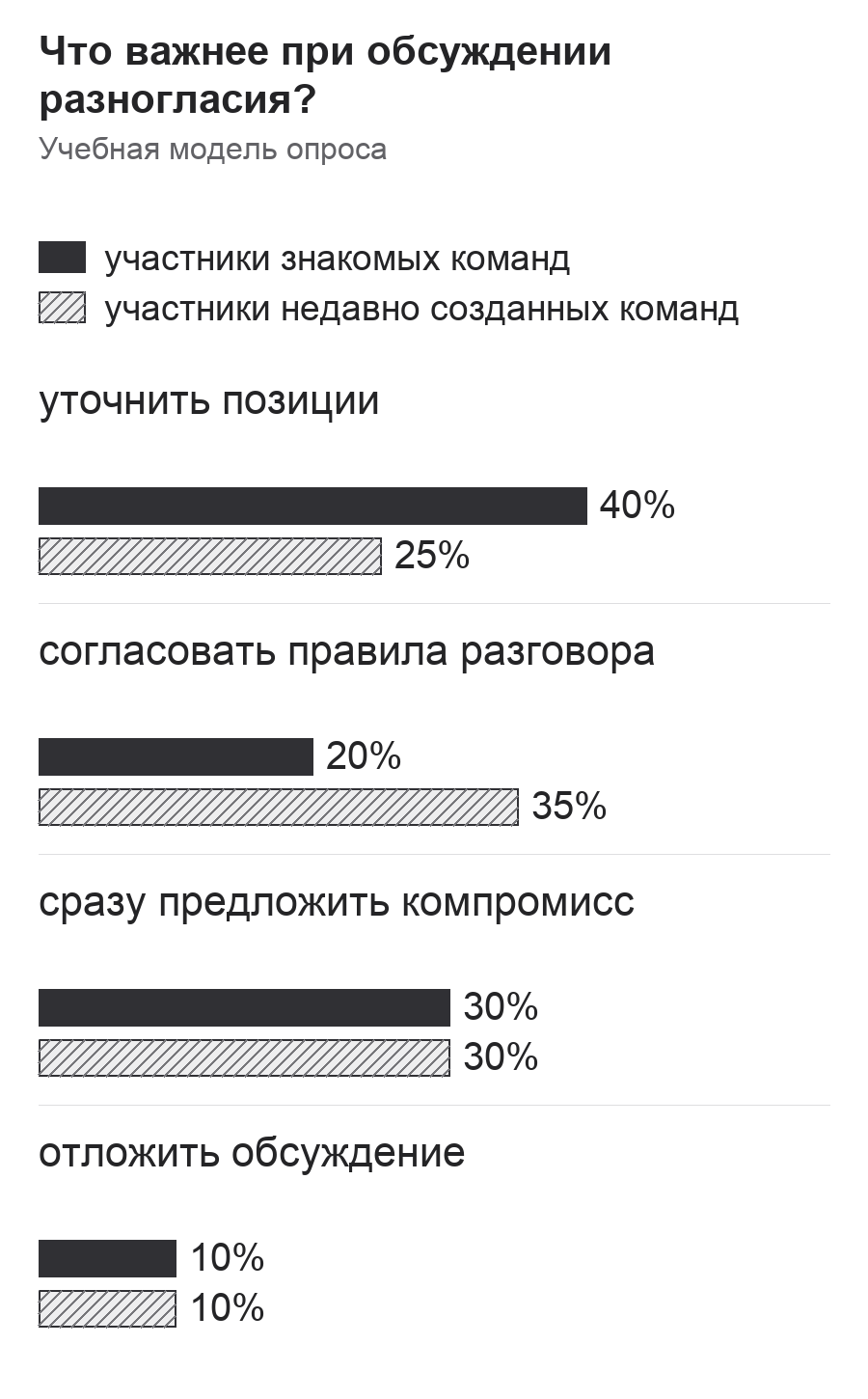 Диаграмма к заданию.png