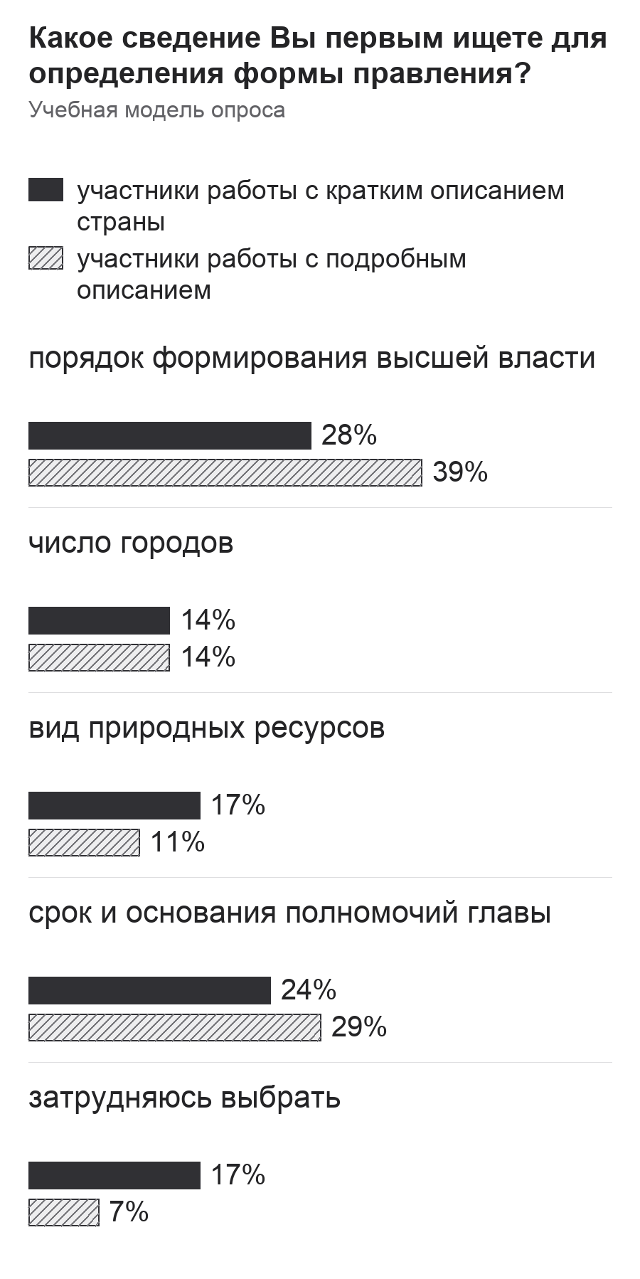 Диаграмма к заданию.png