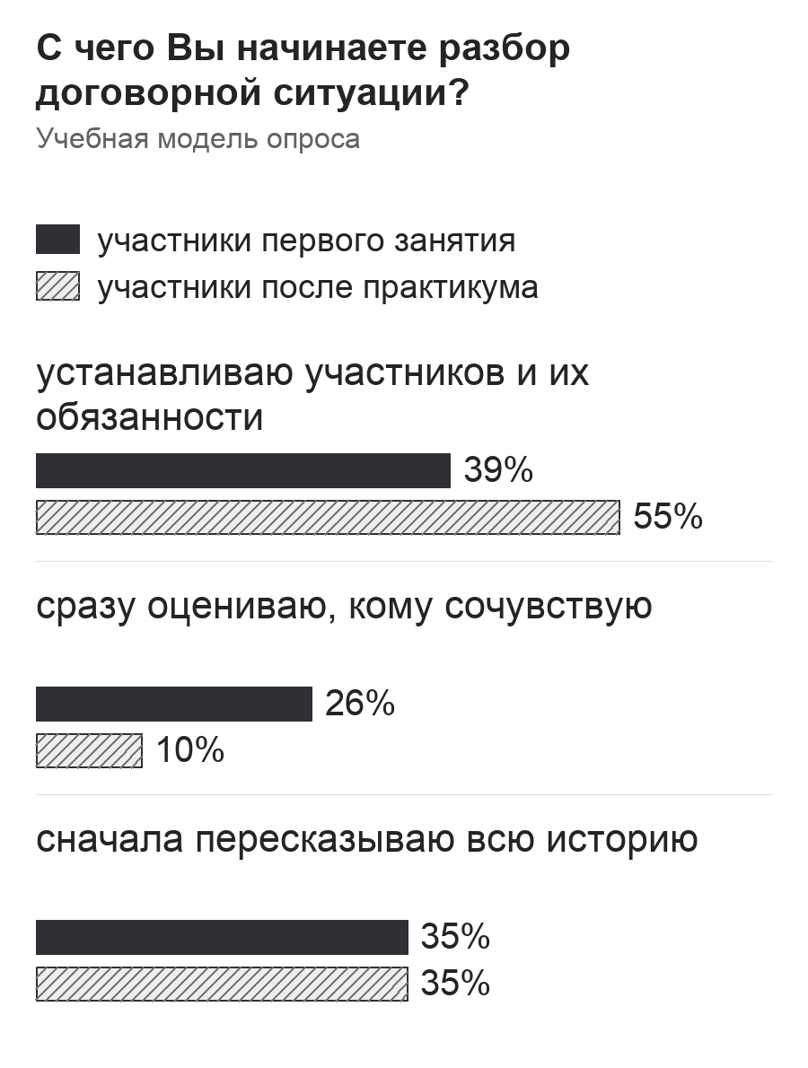 Диаграмма к заданию.png