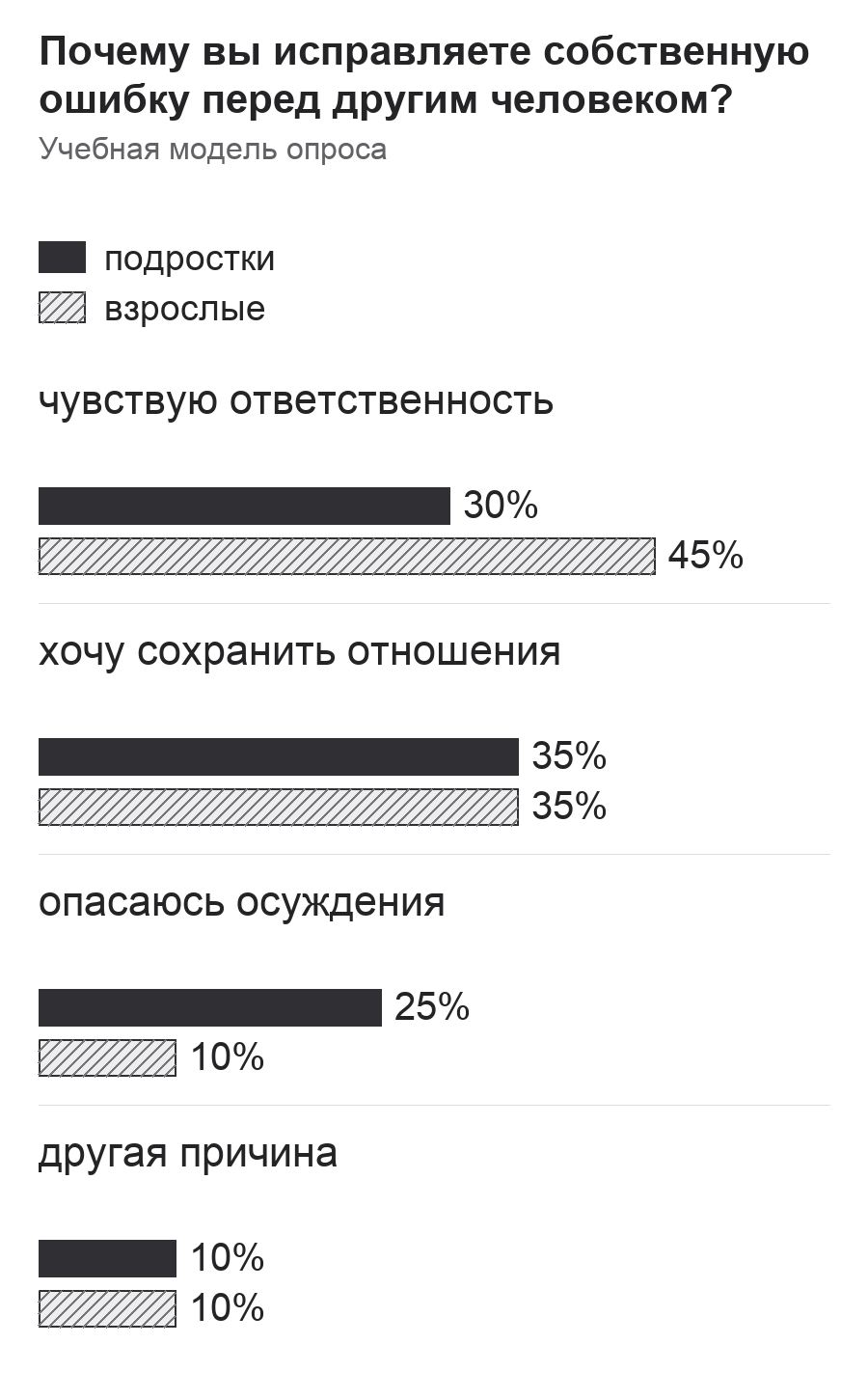 Диаграмма к заданию.png