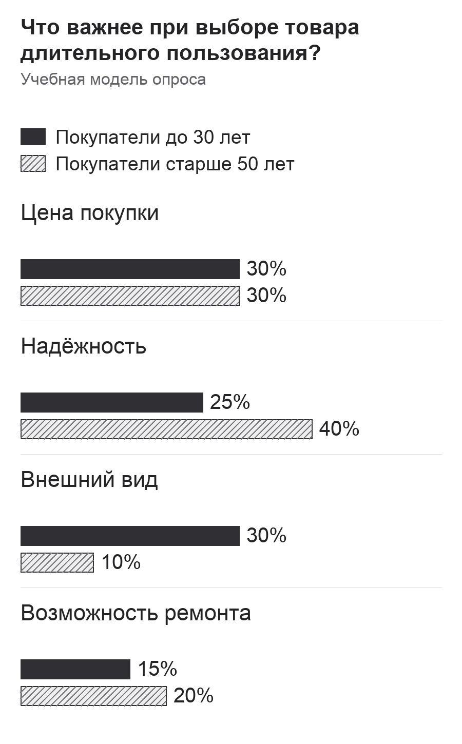 Диаграмма к заданию.png