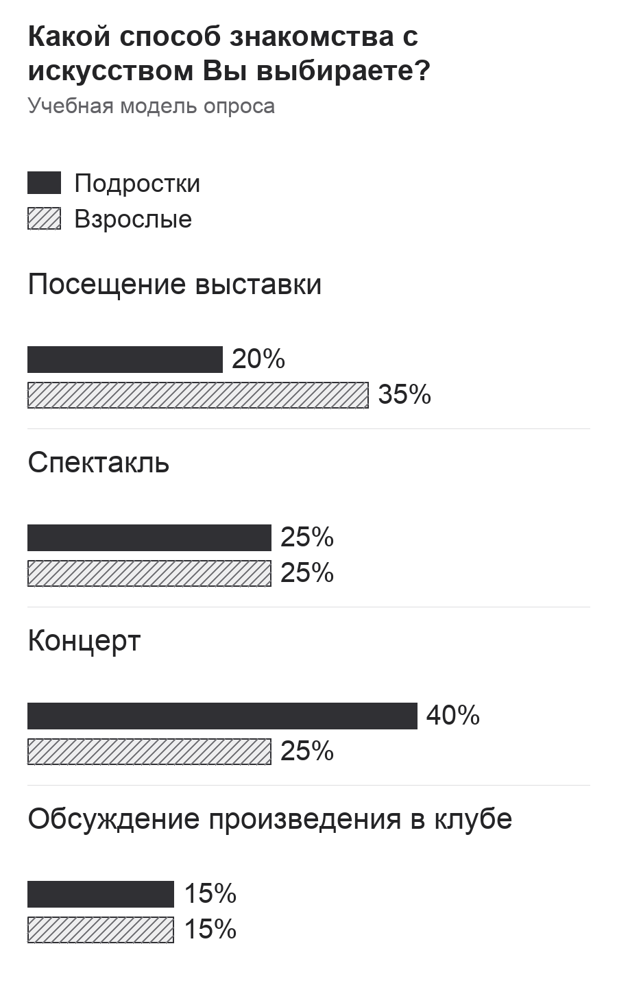 Диаграмма к заданию.png