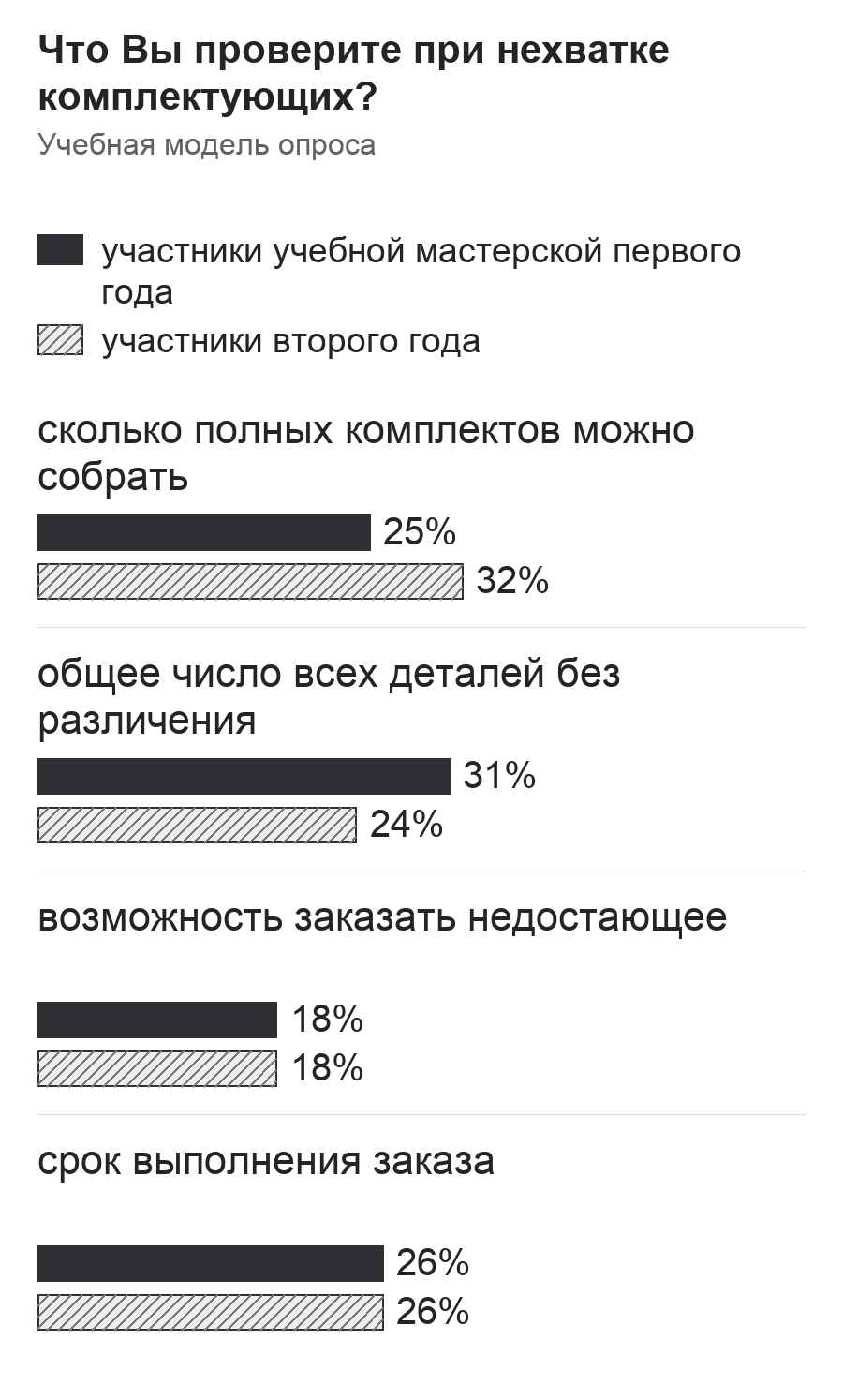 Диаграмма к заданию.png