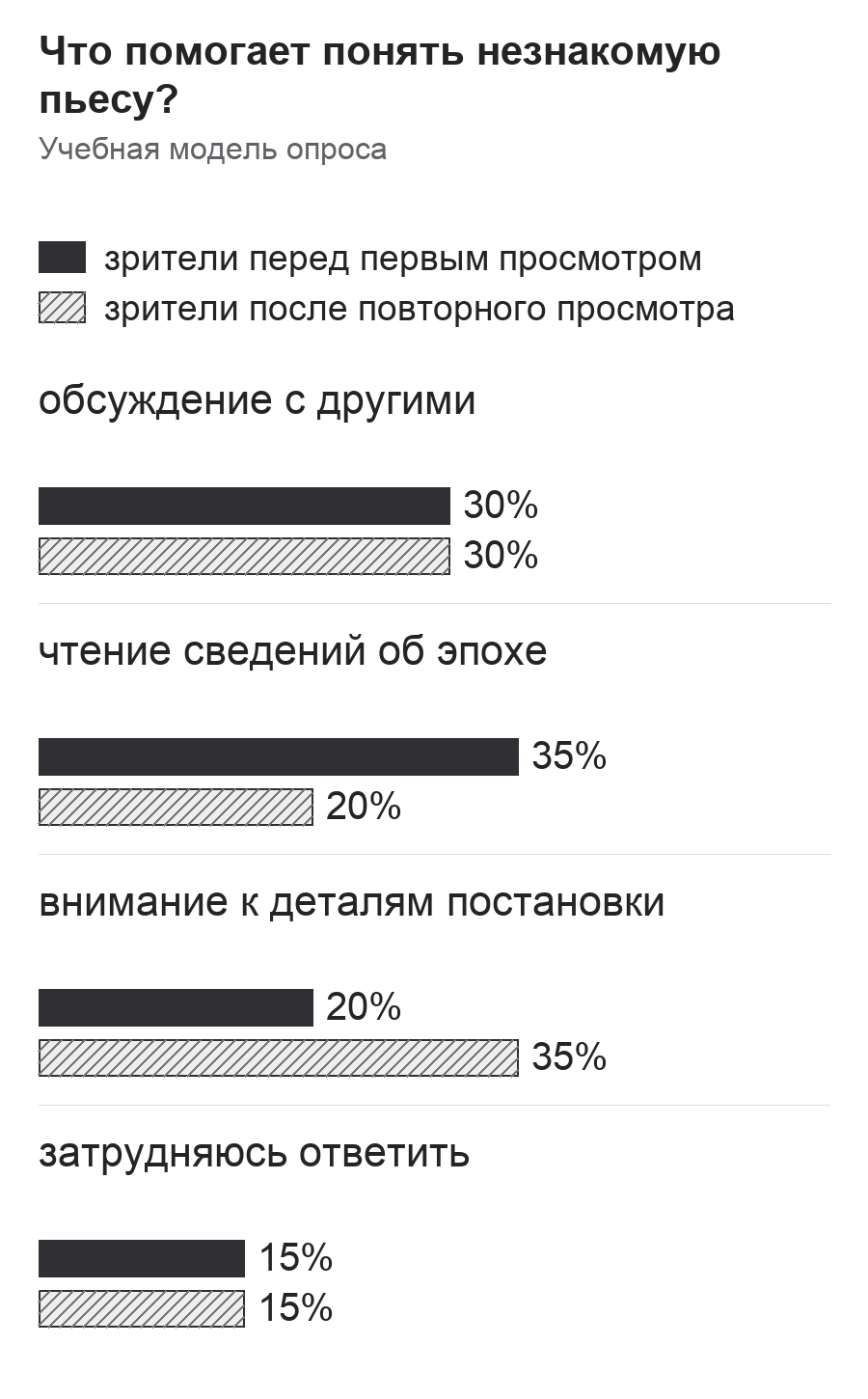 Диаграмма к заданию.png